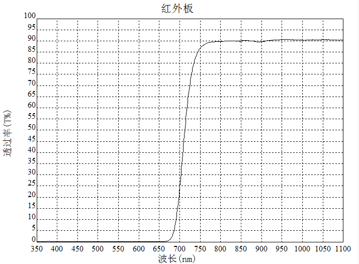 Giai photnics co. , ltd Giai photnics co. , ltd