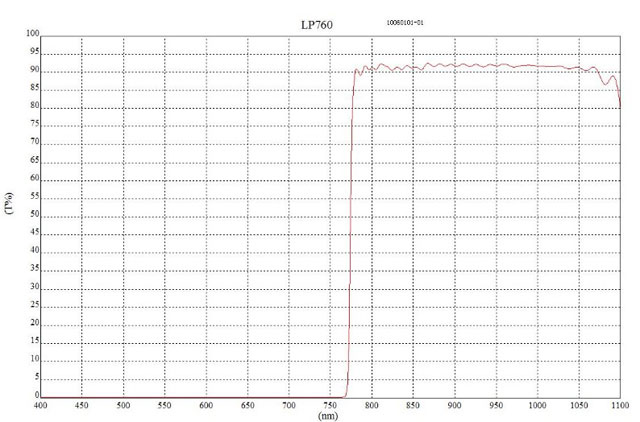 Giai photnics co. , ltd Giai photnics co. , ltd