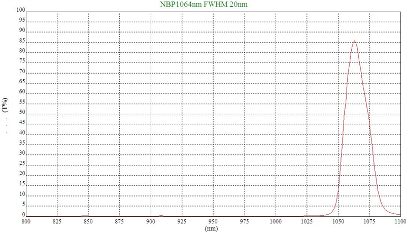 Giai photnics co. , ltd Giai photnics co. , ltd