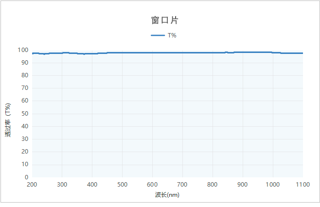 透過曲線 透過曲線
