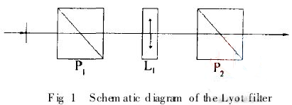 一種新的Lyot型雙折射調諧濾光片