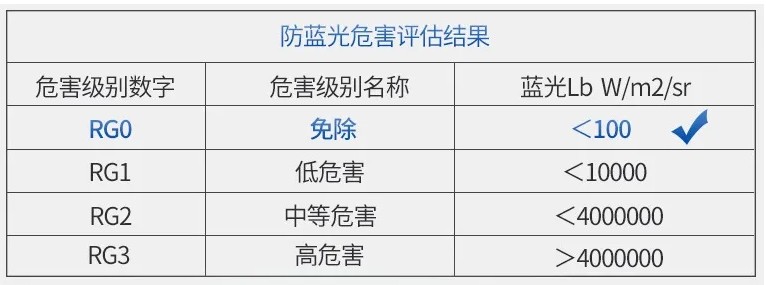 防藍光危害等 SEAYEO昔又大排燈