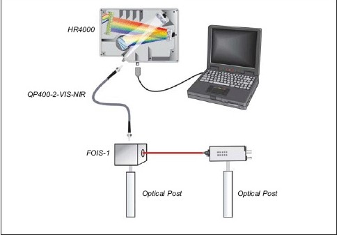 光譜儀的選擇與應用方案介紹 光譜儀的選擇與應用方案介紹