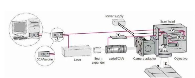 現代激光振鏡的原理 現代激光振鏡的原理