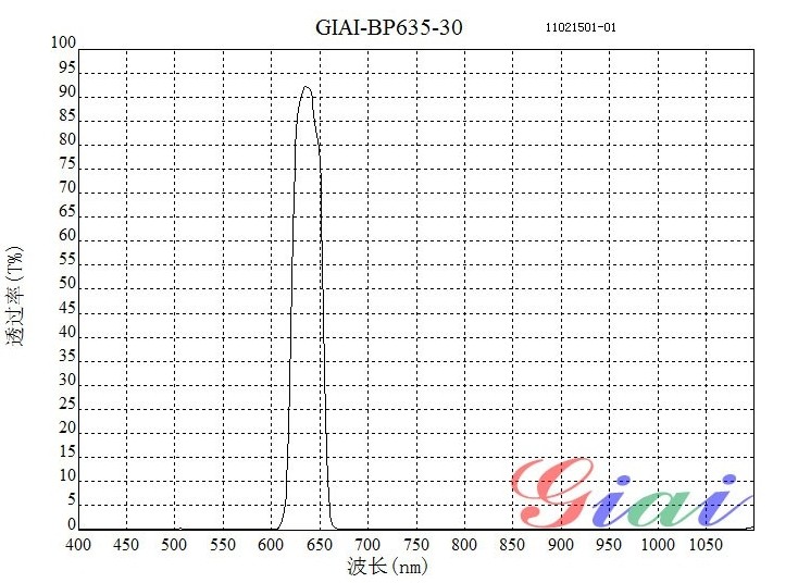 激光測距BP635窄帶通濾光片 激光測距BP635窄帶通濾光片
