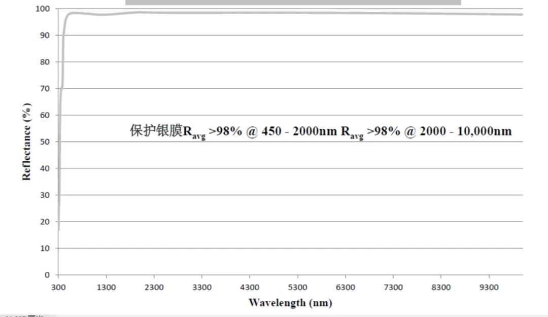 保護銀膜光路圖 保護銀膜光路圖