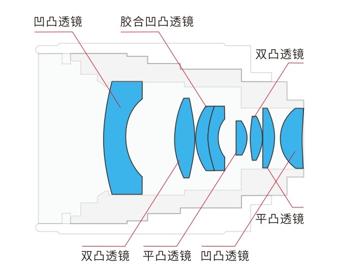 機器視覺鏡頭內部構造 機器視覺鏡頭內部構造