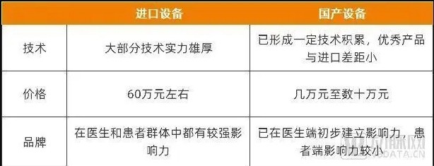 國產與進口光子美容設備對比 國產與進口光子美容設備對比