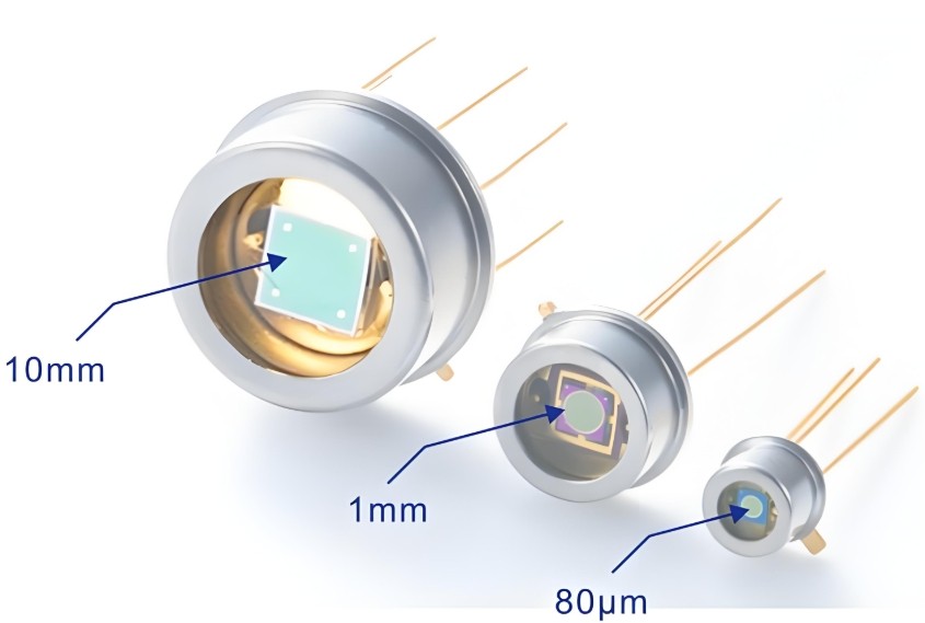 光學濾光片:光電探測器的 光學濾光片:光電探測器的