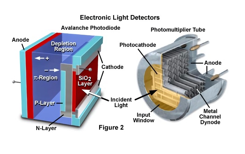 光電二極管在通信傳感濾光片應用 光電二極管在通信傳感濾光片應用