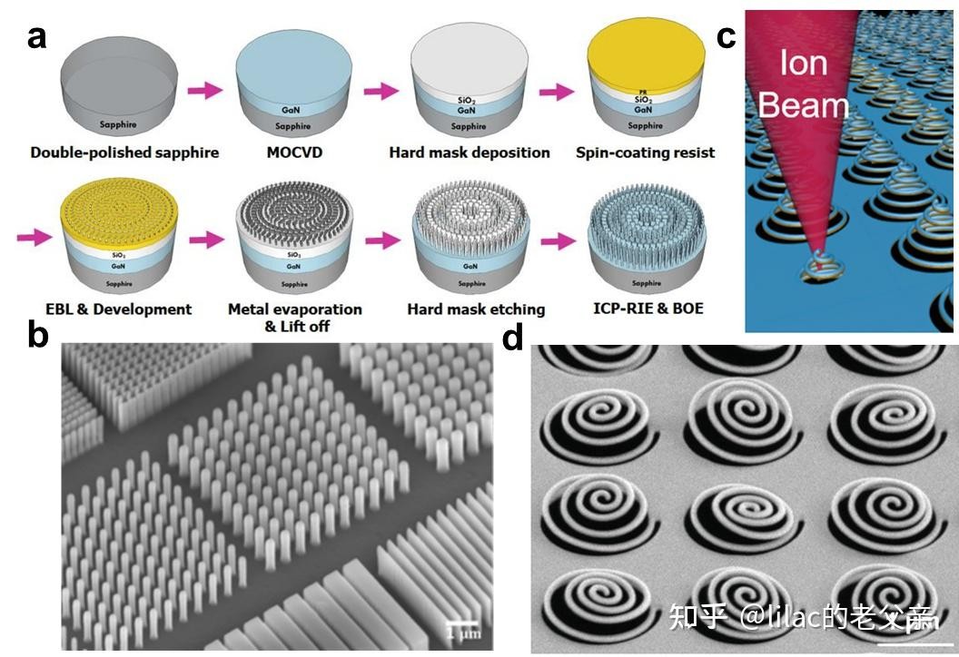 超構光學表面技術對光學元件制作的影響