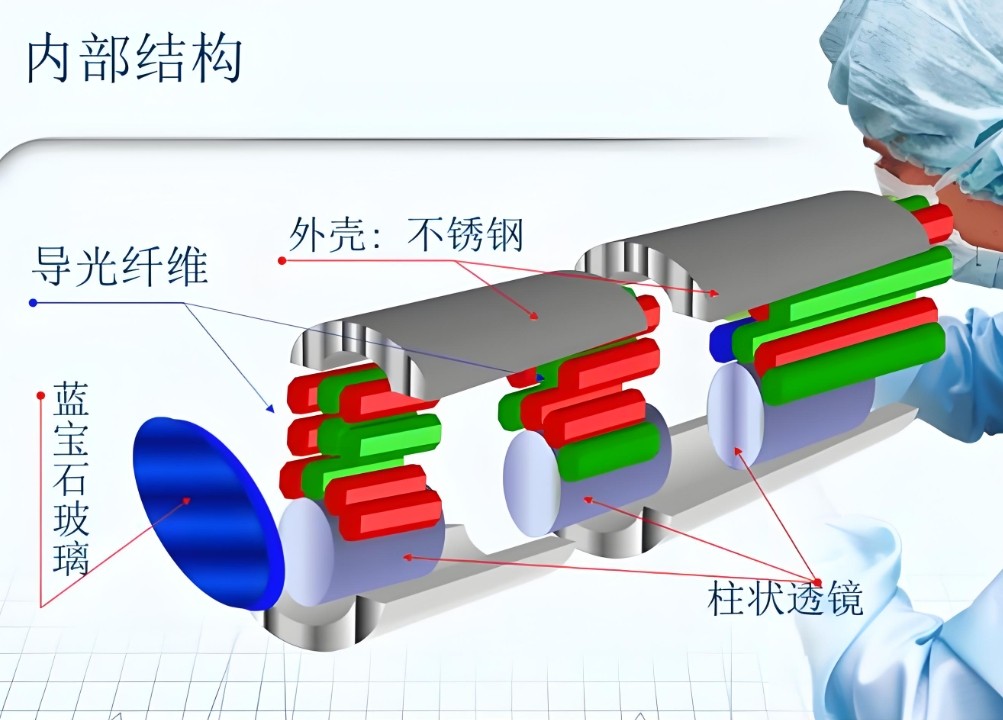 濾光片 內窺鏡硬鏡內部結果