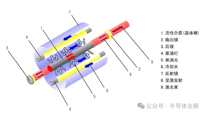 激光器原理 激光器原理