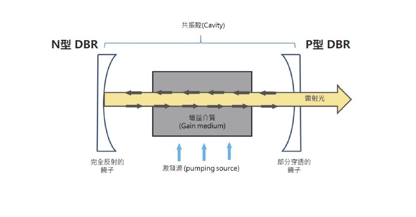 半導體激光器工作原理 半導體激光器工作原理