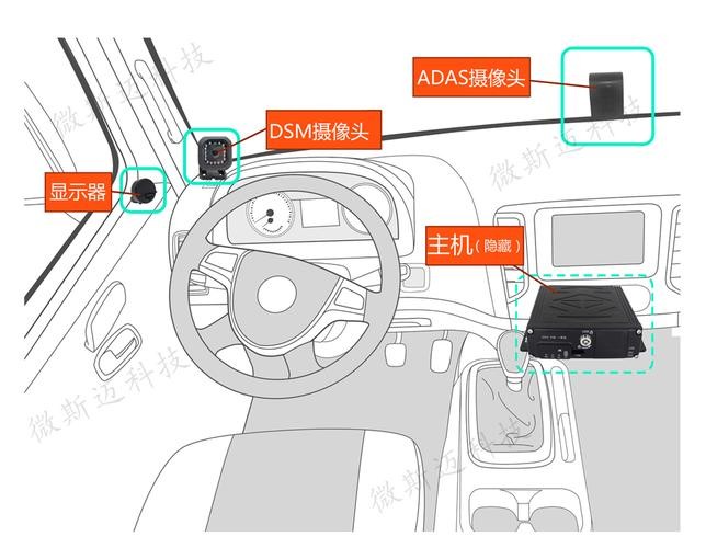 防疲勞駕駛系統的工作原理 防疲勞駕駛系統的工作原理