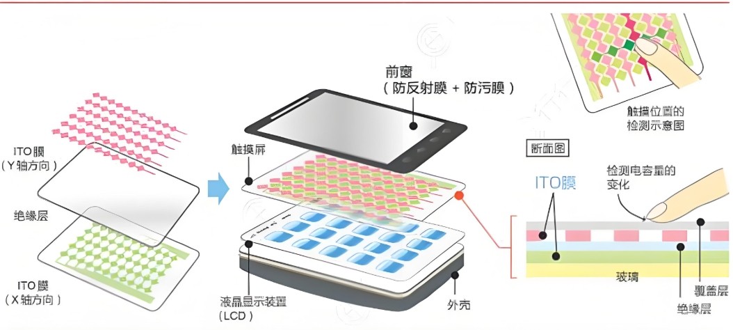 濾光片 ITO薄膜應(yīng)用