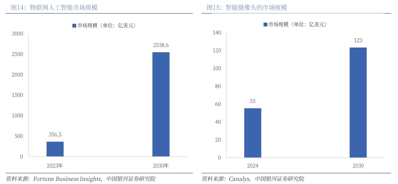 AI 與 AIOT 驅動下攝像頭微棱鏡與濾光片行業發展分析