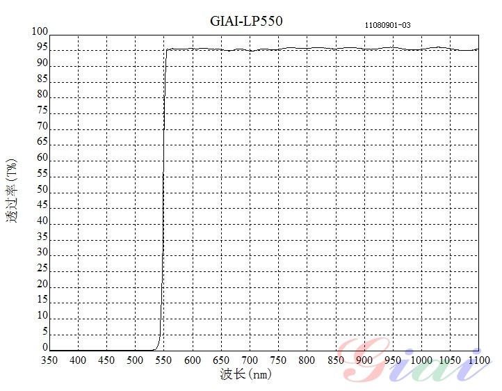 LP550長波通濾光片光譜 LP550長波通濾光片光譜