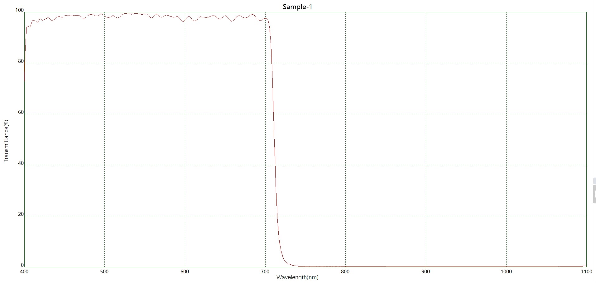 短波IR-CUT720濾光片