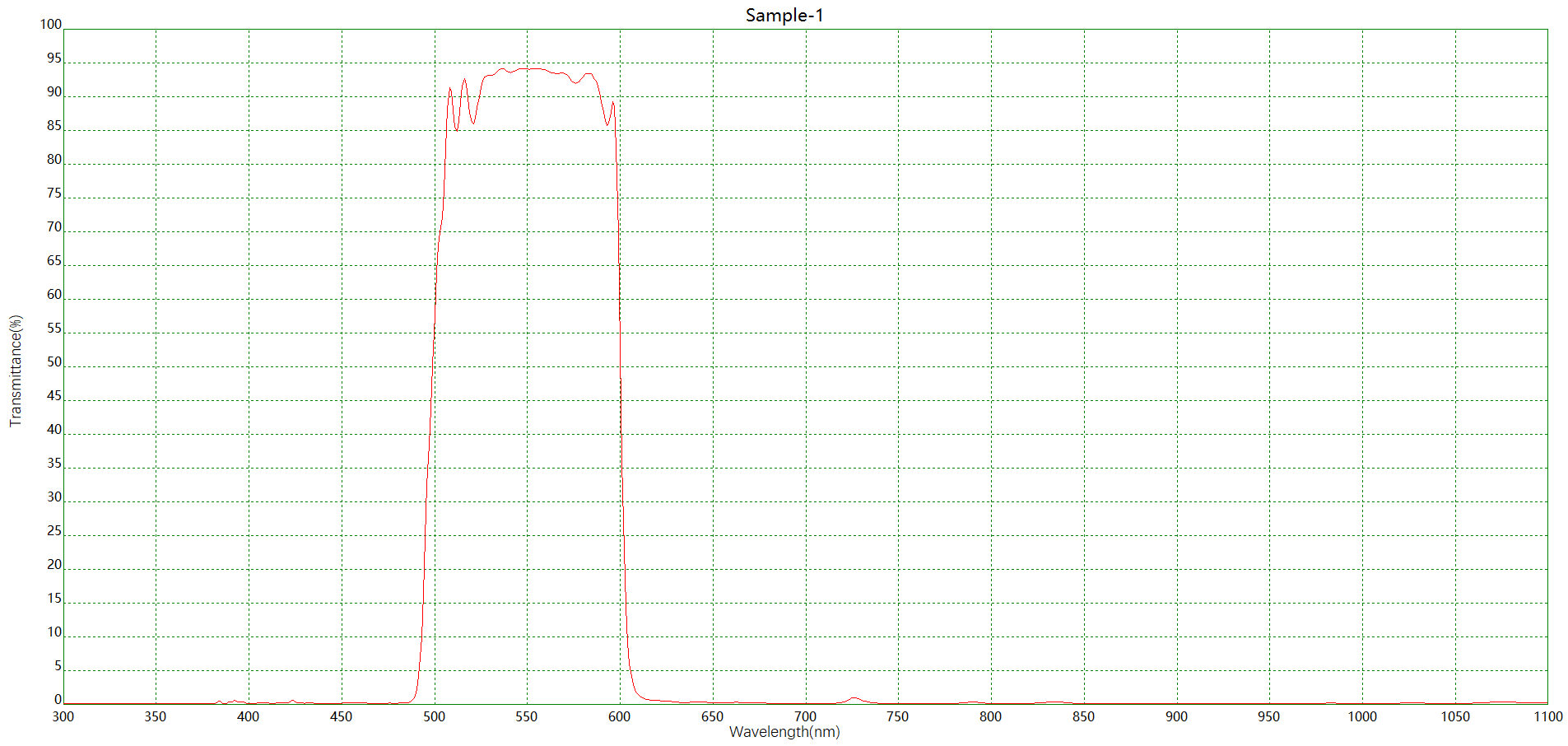 生化分析BP550+AR綠色濾光片光譜 生化分析BP550+AR綠色濾光片光譜