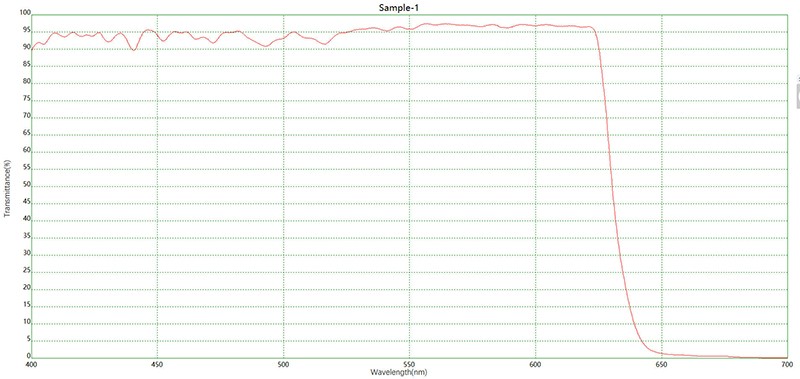 SP635+AR短波通濾光片光譜 SP635+AR短波通濾光片光譜