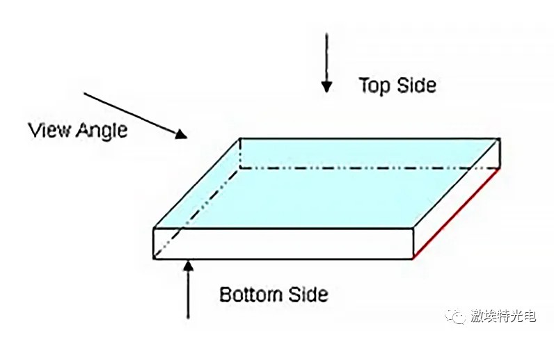 如何分辨濾光片的鍍膜面? 如何分辨濾光片的鍍膜面?