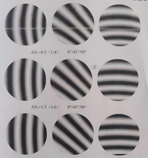 光學加工：局部光圈數ΔN與面形峰谷值PV的關系