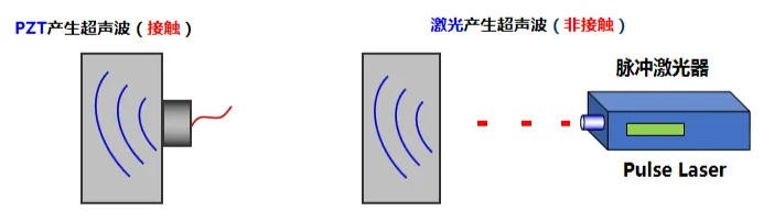激光產生超聲波--熱彈和燒蝕 激光產生超聲波--熱彈和燒蝕