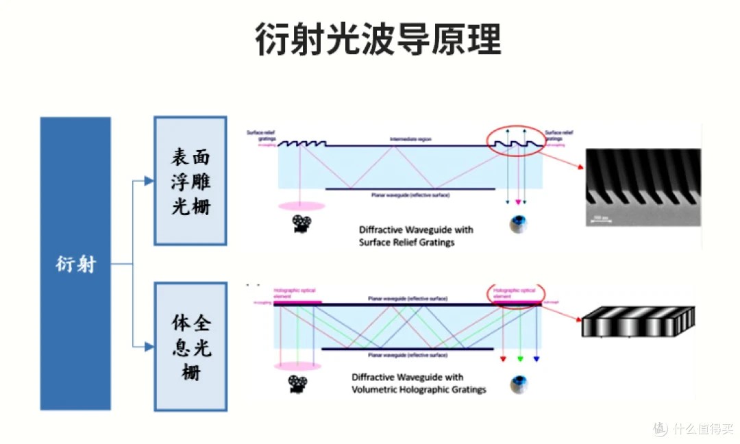濾光片 衍射光波導技術原理