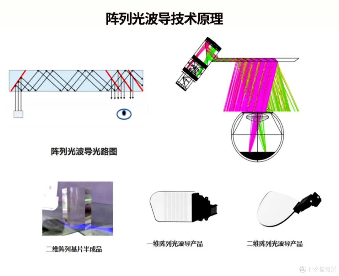 濾光片 陣列光波導技術原理