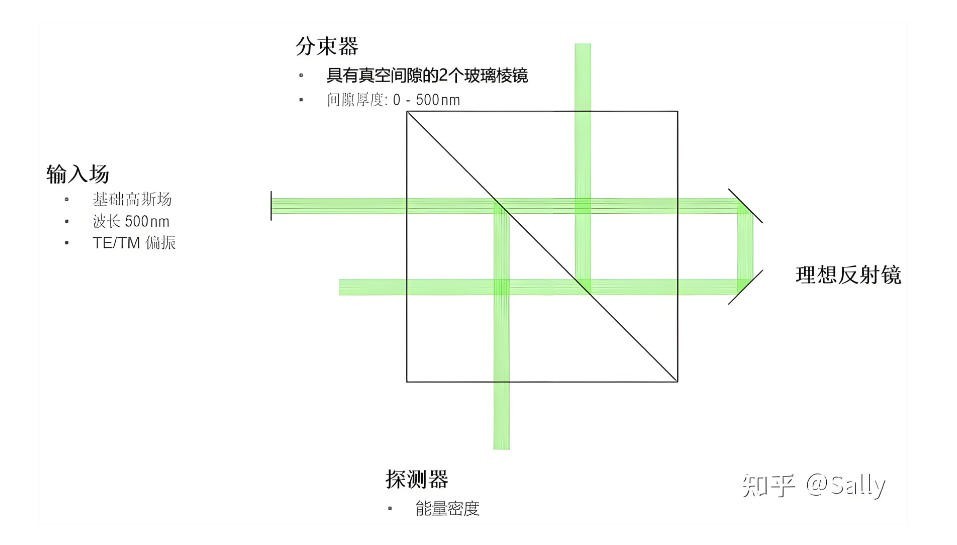 濾光片 手掌識別棱鏡分光原理