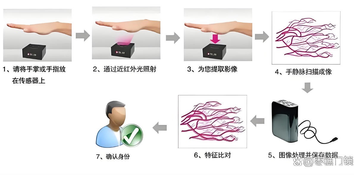 濾光片 掌靜脈識(shí)別圖