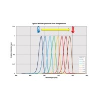 溫度漂移對濾光片有哪些影響？如何控制？