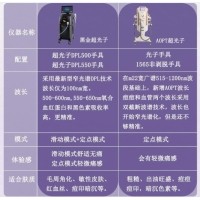 國產(chǎn)醫(yī)療美容DPL光子美容儀的發(fā)展?jié)摿εc機遇分析