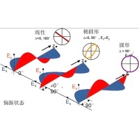 橢圓偏振光的實現(xiàn)和檢測