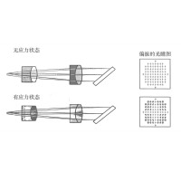 什么是光學(xué)鏡片的應(yīng)力雙折射？