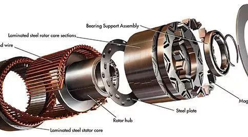 效率提升2%，全國節(jié)電200億度！市場看好高效節(jié)能電機(jī)