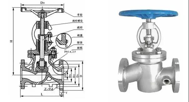 電廠常用的閥門有哪些?用在哪兒?這次真的總結全了- 電廠常用的閥門有哪些?用在哪兒?這次真的總結全了-