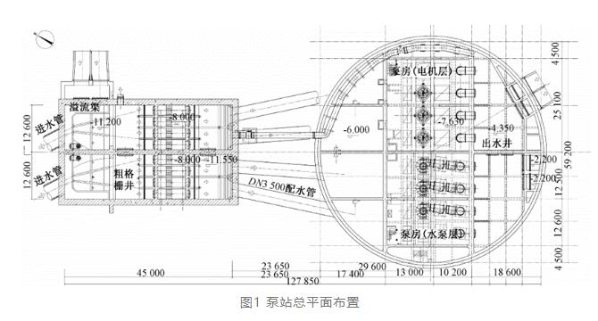 案例分析:特大型污水泵站設計要點- 案例分析:特大型污水泵站設計要點-