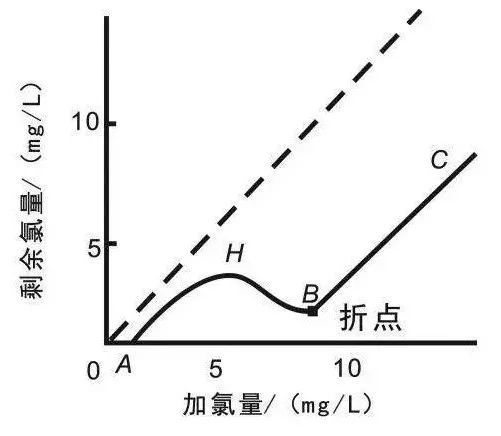 面對低濃度氨氮工業廢水束手無策?這幾種方法可以解決- 面對低濃度氨氮工業廢水束手無策?這幾種方法可以解決-