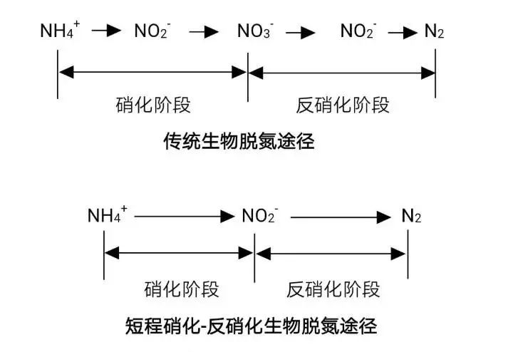 面對低濃度氨氮工業廢水束手無策?這幾種方法可以解決- 面對低濃度氨氮工業廢水束手無策?這幾種方法可以解決-